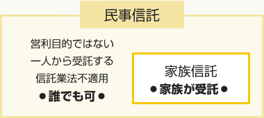 信託とは1