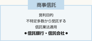 信託とは2